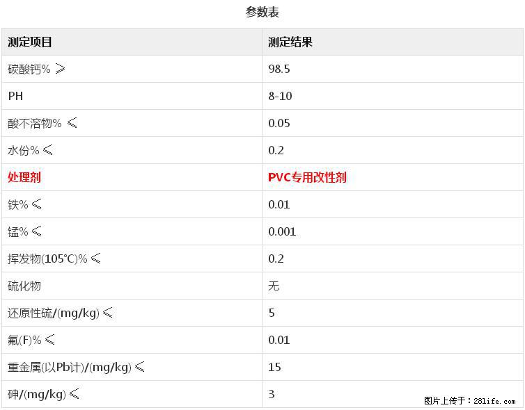 【桂林三鑫新型材料】电线电缆专用复合钙 超细改性碳酸钙 - 其他广告 - 广告专区 - 甘孜分类信息 - 甘孜28生活网 ganzi.28life.net