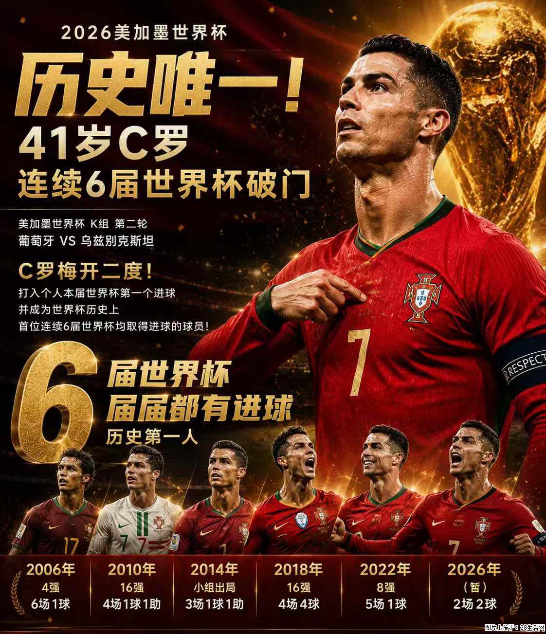 2026美加墨世界杯 历史唯一！41岁C罗 连续6届世界杯破门 - 运动休闲 - 甘孜生活社区 - 甘孜28生活网 ganzi.28life.net