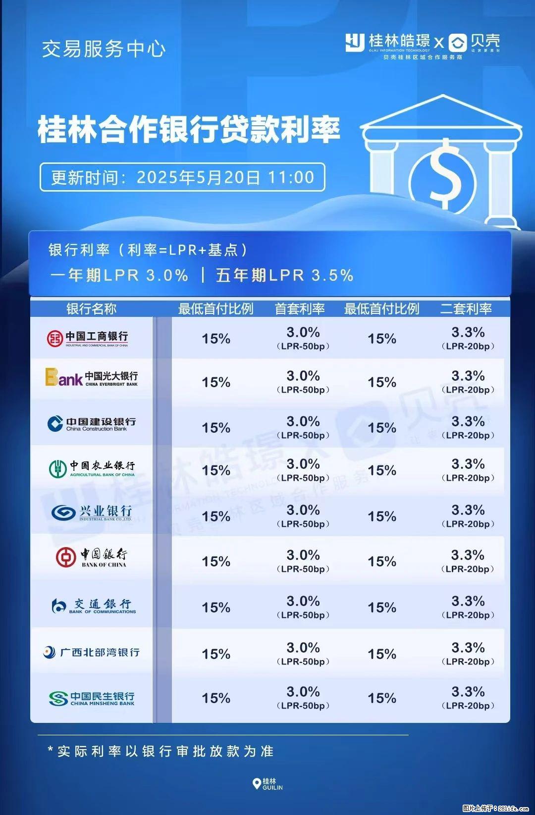 重磅！降息！桂林房贷利率3.0% - 甘孜生活资讯 - 甘孜28生活网 ganzi.28life.net